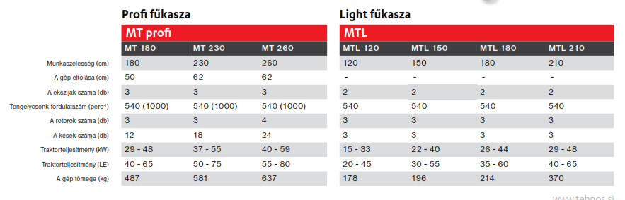 eredményez. A rotor rugalmas kései akadály elérésekor elhajolnak.