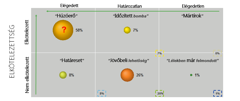 KIZÁRÓLAG ELÉGEDETT ÉS ELKÖTELEZETT EMBEREKKEL LEHET KREATÍVAN ÉPÍTKEZNI