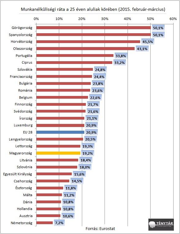 CÉGEK 57%-A SZERINT EGYRE NEHEZEBB LESZ A