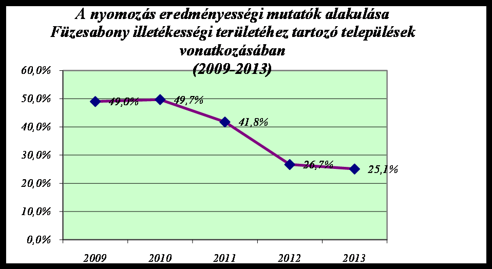 A kiemelt bűncselekmények csoportjába tartozó jogsértéseket az 1. számú mellékletben tüntettem fel, mely adatok alapján a következők állapíthatók meg: Meghatározó módon a lopások száma változott 2012.