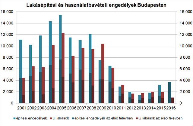 érzékelhető lesz, várhatóan az idén is meghaladja már a 10 ezret.