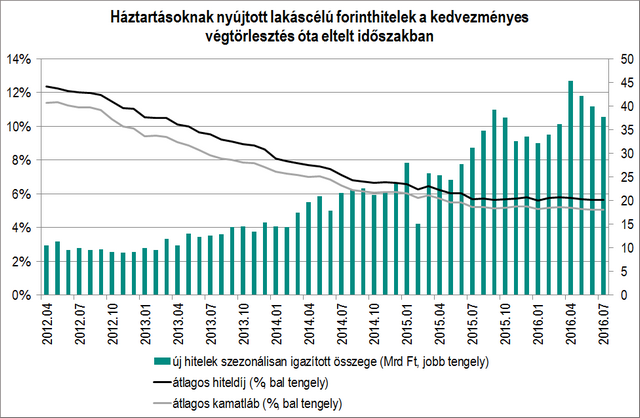 Ugyan Magyarországon a családok körében a könnyűszerkezet szó első hallásra enyhe ellenérzést kelt, a fiatalabb generáció már pozitívabban tekint erre az építési rendszerre, az állami támogatást
