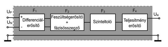 A műveleti erősítő A műveleti erősítők egyen- és váltakozó feszültségű jelek erősítésére is alkalmasak.