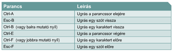 Speciális szerkesztő parancsok Az IOS szerkesztési parancsok használata Az alábbi ábrán látható példában a parancs egy sornál hosszabb.