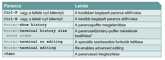 A parancselőzmény funkció Az IOS