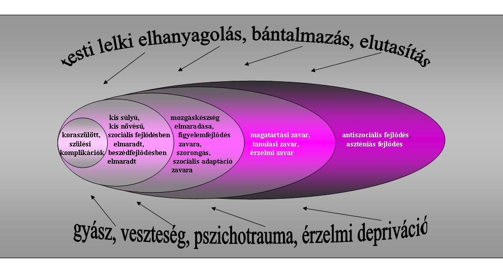 ábra: A MALADAPTÍV IRÁNYÚ SZEMÉLYISÉG