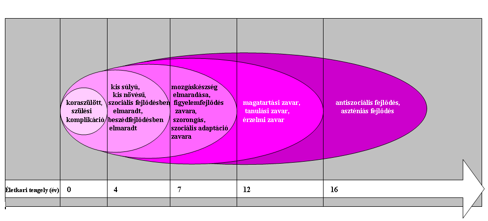 1. ábra: A GONDOZOTTAK ÁTLAGOSTOSTÓL ELTÉRŐ,