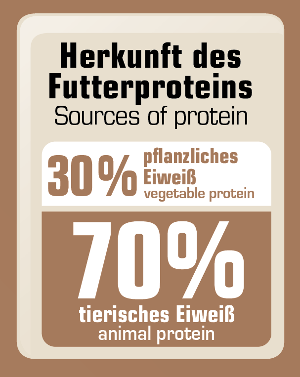 Lamb & Rice Kifejlett, érzékeny kutyák számára Fehérje: 22,0% Zsírtartalom: 11,5% Nyersrost: 3,0% Nyershamu: 7,0% Elemzés: Kálcium: 1,5% Foszfor: 1,0% Nátrium: 0,3%