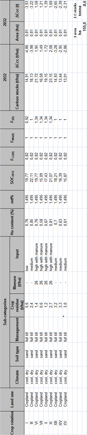 Table 3.