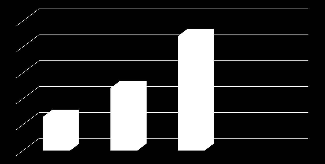 Vizsgázói létszám