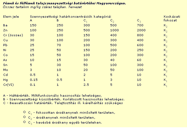 Környezetvédelem