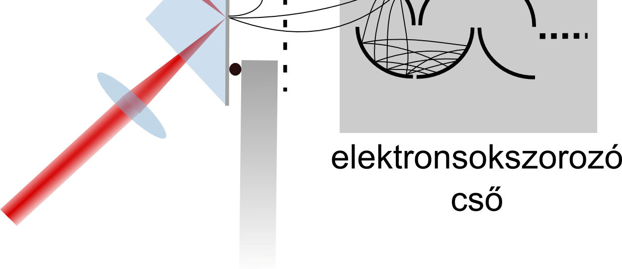 A plazmonikus elektrongyorsítási kísérlethez a fémfelületnek vákuum alatt kell lennie, és a prizmának is jól hozzáférhető pozíciót kellet elfoglalnia a megfelelő becsatolási szög (~44 ) könnyű