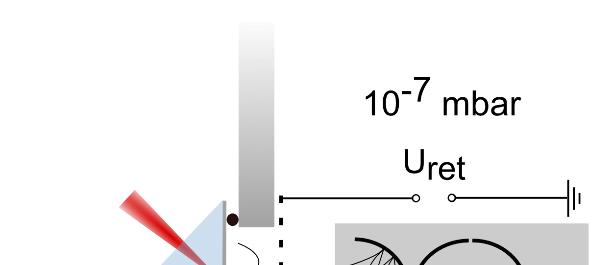 5.1. Mérési elrendezés és az alkalmazott mérési eljárások A mérések során a fent ismertetett lézerrendszerből kicsatolt fénnyel Kretschmannkonfigurációban keltettünk felületi plazmonokat.