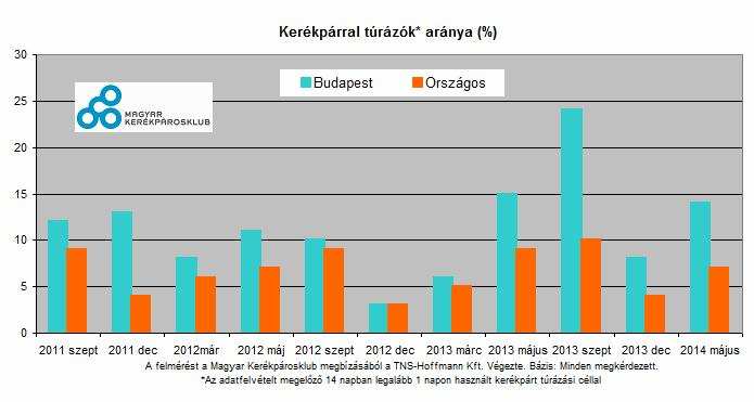 tevékenység Főként fiatal- és