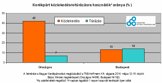 Kerékpárral túrázók Főként