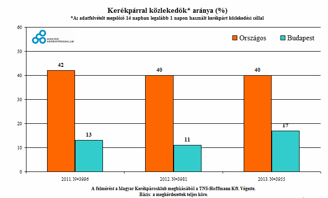 A közlekedési célú