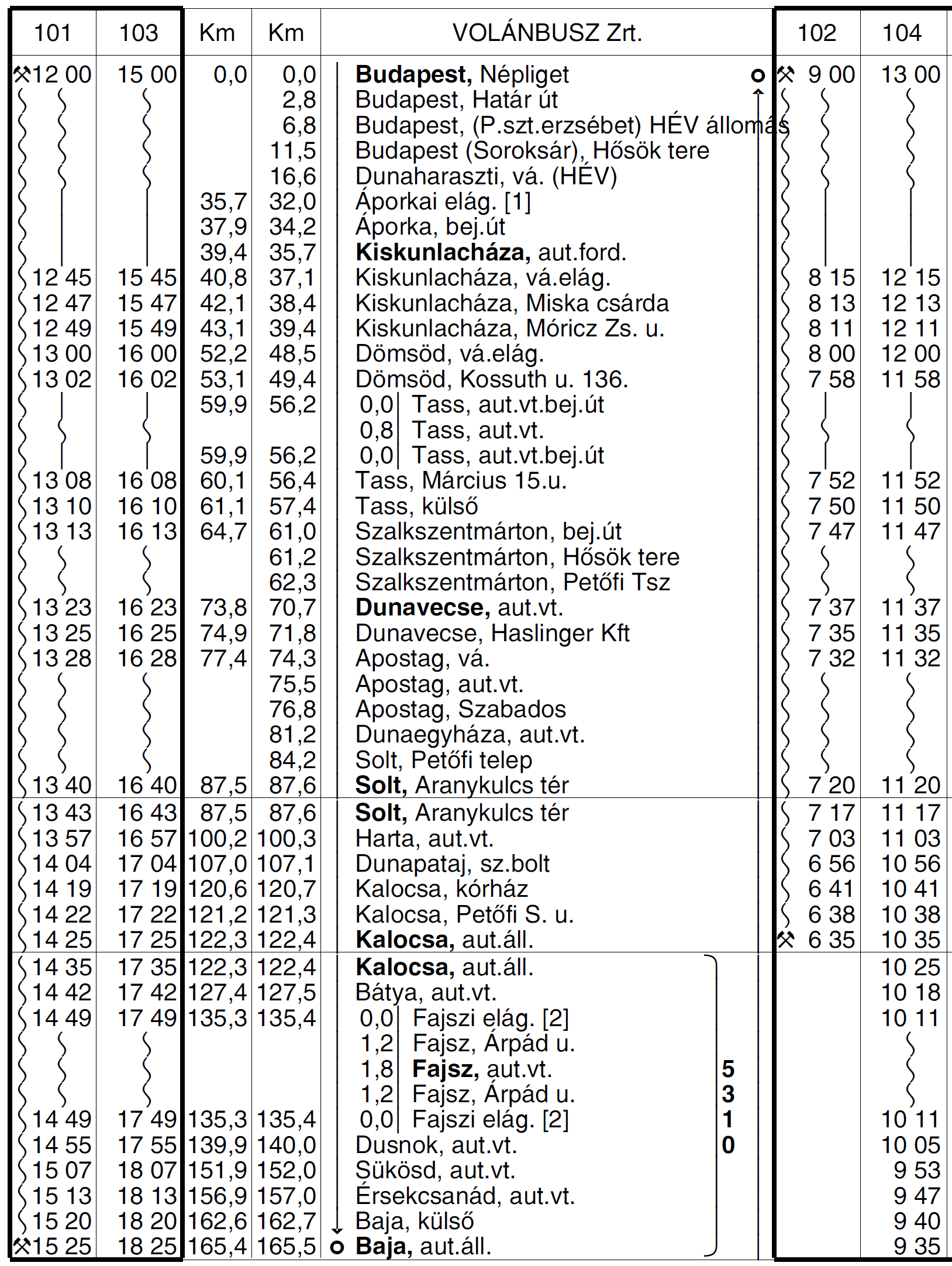 KUNSÁG VOLÁN Zrt. Kecskemét, Csáktornyai u. 4-6. KVZrt-7/2011-2012. ÉRTESÍTÉS Értesítjük a Tisztelt Utazóközönséget, hogy 2012.