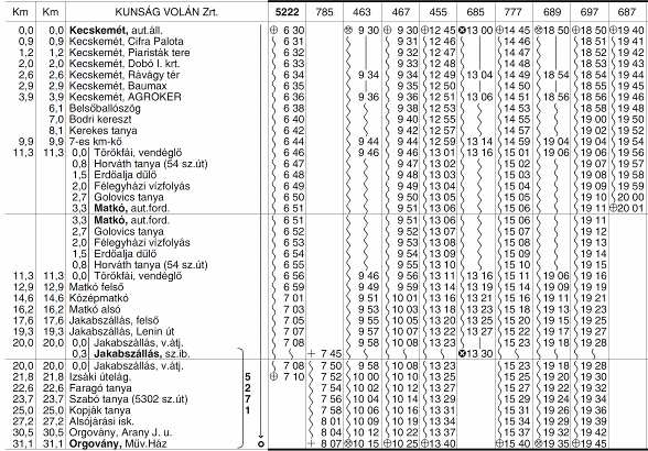 10 5220 KECSKEMÉT JAKABSZÁLLÁS ORGOVÁNY autóbuszvonalon a 785 sz. járat 5 perccel később közlekedik. A 455, 456 sz.