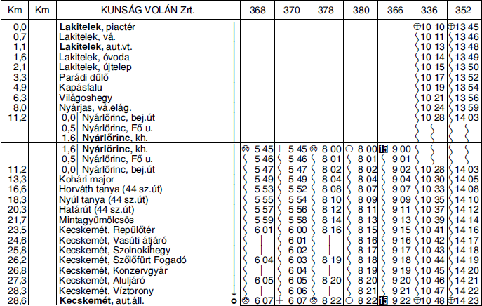 5210 KECSKEMÉT LAKITELEK autóbuszvonalon a 361, 363, 368, 378 sz. járatok korlátozásra kerülnek. Új 369, 393, 370, 380 sz.