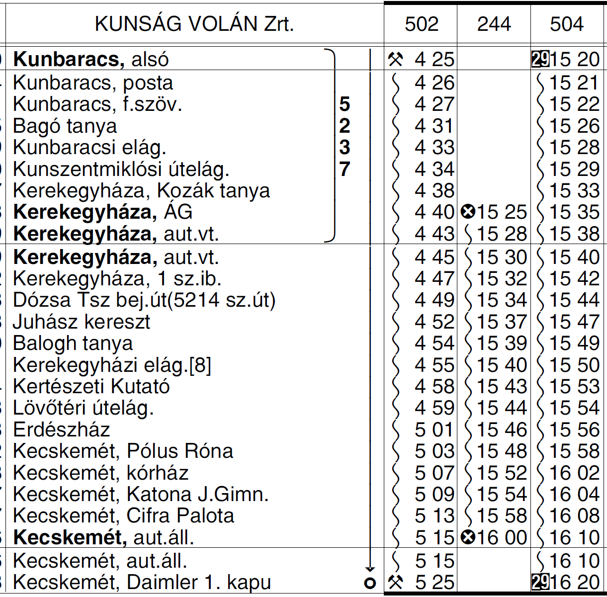12 5235 KECSKEMÉT KEREKEGYHÁZA KUNBARACS KUNADACS autóbuszvonalon a 273 sz. (Kecskemétről 6.20 órakor indul Kerekegyházára) és a 244 sz. (Kerekegyházáról naponta 15.