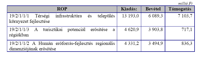 Külön kiadási fejezetet alkot a Románia és Bulgária számára a 2007-2009 közötti időszakra elkülönített költségvetési kompenzáció, melynek célja (hasonlóan a 2004-ben csatlakozó tagállamoknak 2006-ig