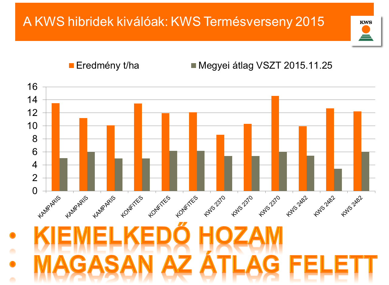 Díjátadó Az eredményhirdetésre és a díjátadóra 2015. november 27-én, Herceghalmon került sor a versenyzők jelenlétében.