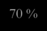 Diagnózis Mi a palliáció értelme? A rákbetegek 60-70 %-a hal meg diagnosztizált betegségében.