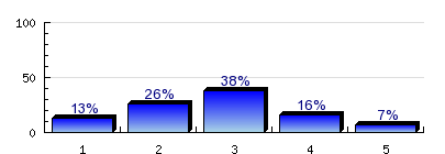 9.6) 9.8) Jelentéskészítő - ME - MBI, ajk_dpr_b_0 Orvos- és egészségtudományi képzési terület Az alábbi munkahely típusok közül hol dolgozik/ dolgozott utoljára?