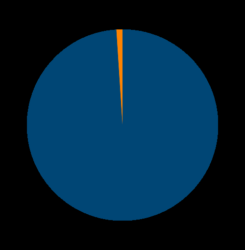 Pioneer Aranysárkány Ázsiai Alapok Alapja A sorozat Elektronikus jelentés 2016. február 29.