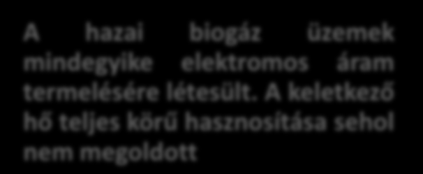 A biogázból termelt elektromos áram Megnevezés GWh Szeméttelepi biogáz 54 Települési szennyvízből 25 Mg-i üzemhez kötött 260 Összesen 339 Az összes megújulóból 21,19% A hazai biogáz üzemek mindegyike