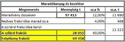 A szervezeti forma és az alapanyag árak A beruházás többféle szervezeti formában valósulhat meg. Ennek megfelelően az alapanyagok és végtermékek elszámoló árai jelentősen különbözhetnek.