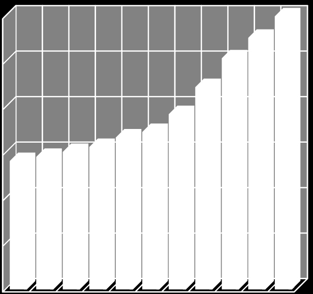 2010 2011 2012 2013 2014 2015 2016 2017 2018 2019 2020 PJ/év Megújuló energiafelhasználás most és a terv 2020 -ig A tervezett összes megújuló energia felhasználás a jelenlegi több mint kétszerese.