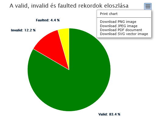GS1 MO Supervisorként való belépéskor cégnévre is szűrhetünk, így egy adott cég statisztikáit is lekérhetjük.
