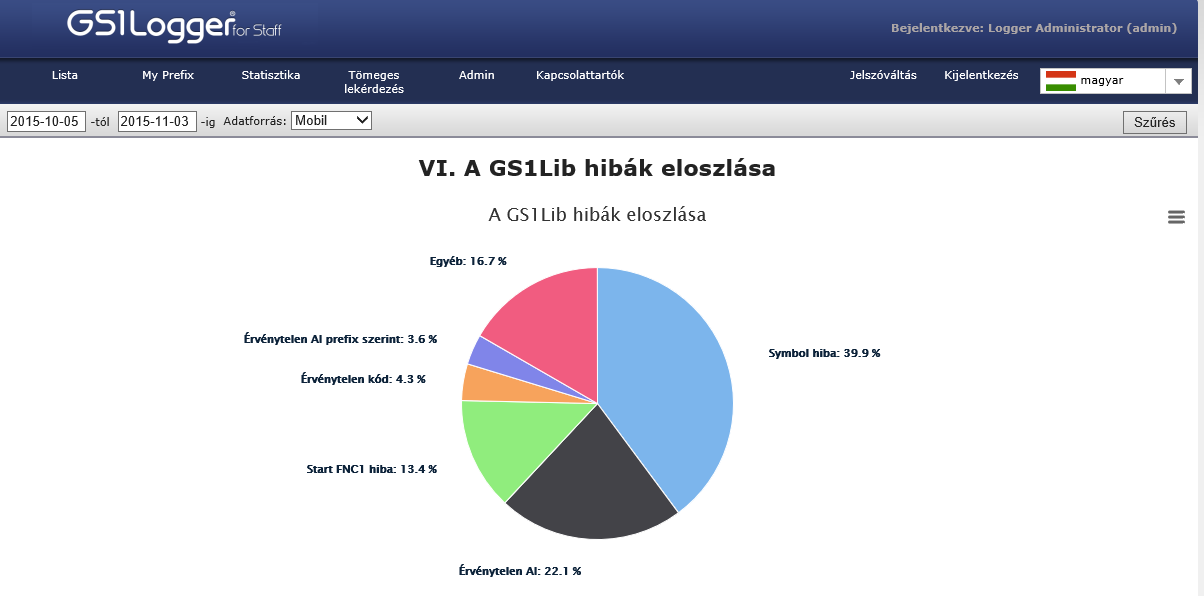 A grafikon alatti táblázat a kördiagram pontos értékeit mutatja. A statisztika adatai Excel munkafüzetbe vagy.