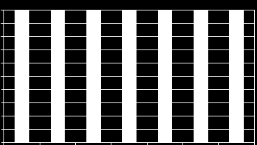 CO 2 egyenérték (%) A forráshatékonyság vizsgálata LCA - analízissel Carbon footprint (GWP) hajlékonyfalú