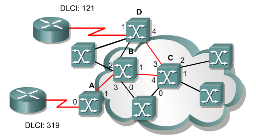 CCNA 4.