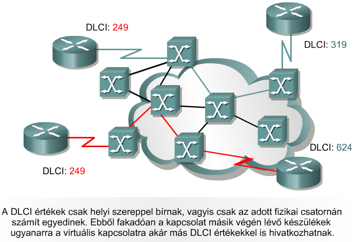 CCNA 4.
