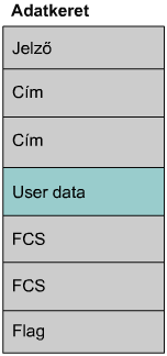 CCNA 4. Local Management Interface - LMI Az LMI-üzenetek továbbítása módosított LAPF keretekben történik. A cím mezőben a fenntartott DLCI-k egyike szerepel.