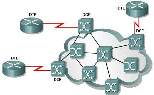 CCNA 4.