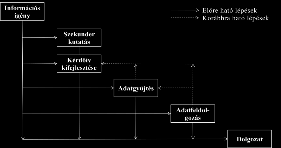 A PÉNZÜGYI TUDATOSSÁG SZEREPE ÉS JELENTŐSÉGE A MAGYAR CSALÁDOK OTTHONTEREMTÉSI SZOKÁSAIBAN ESTABLISHING A HOME AND THE IMPORTANCE OF FINANCIAL AWARENESS FOR MODERN HUNGARIAN FAMILIES Készítette: