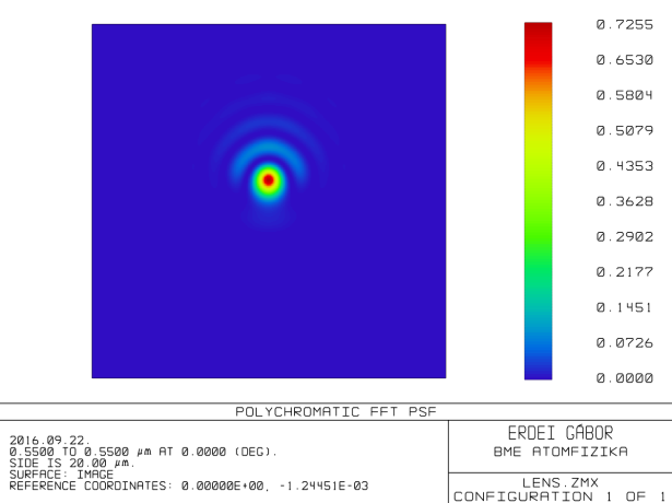 A He-Ne lézer (λ = 632,8 nm) nyalába után alkalmazott Kepler-távcső nyalábtágítóként funkconál annak érdekében, hogy homogén módon tuduk kvlágítan a szenzor felületét.