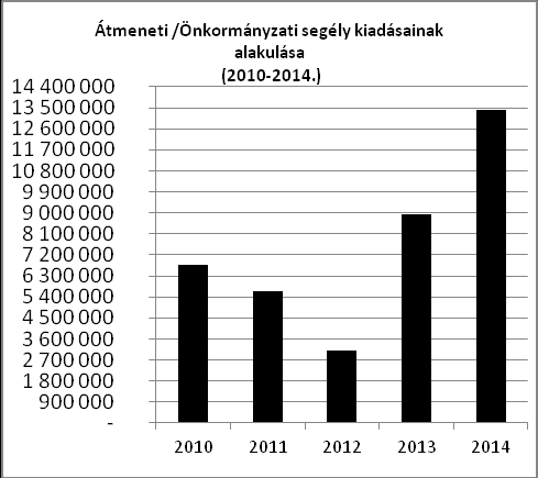 eltemettetésre köteles személy, vagy az eltemettetésre köteles személy az eltemettetésről nem gondoskodik. A köztemetés költsége 2014 évben 2 207 385,- Ft-ba került.
