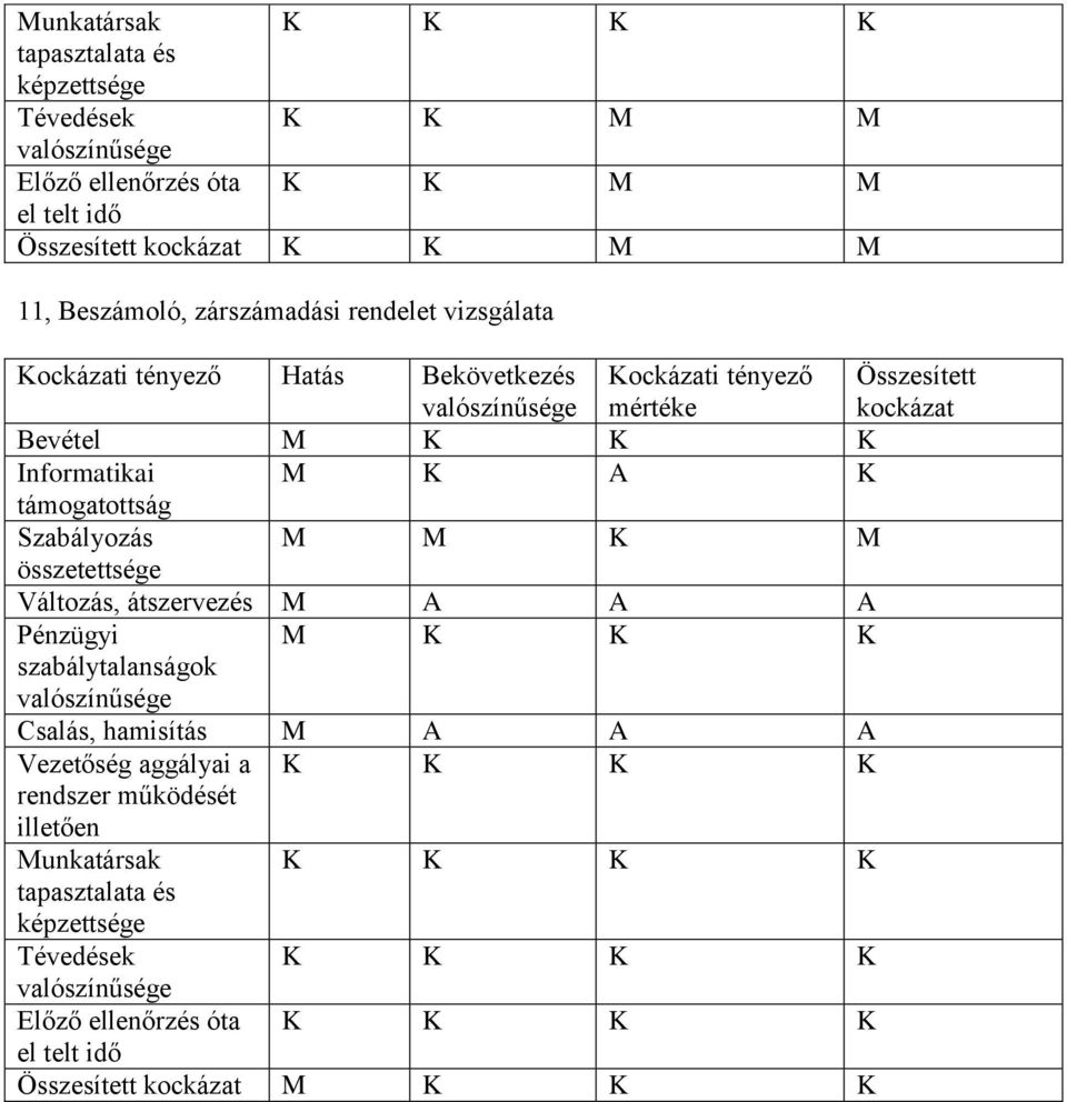 vizsgálata Hatás Bekövetkezés Bevétel Informatikai