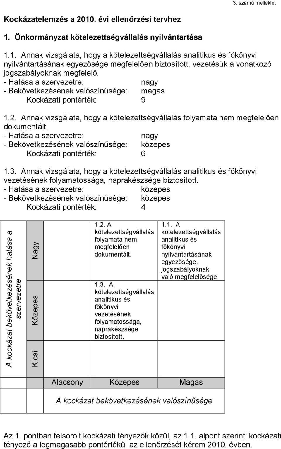 Önkormányzat kötelezettségvállalás nyilvántartása 1.