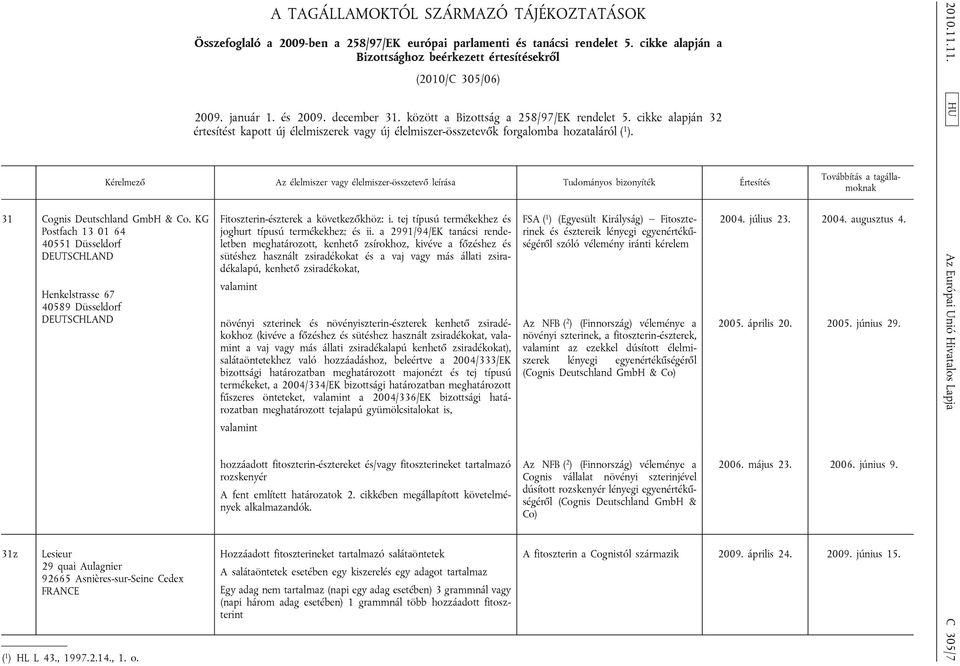 cikke alapján a Bizottsághoz beérkezett értesítésekről (2010/C 305/06) 2009. január 1. és 2009. december 31. között a Bizottság a 258/97/EK rendelet 5.