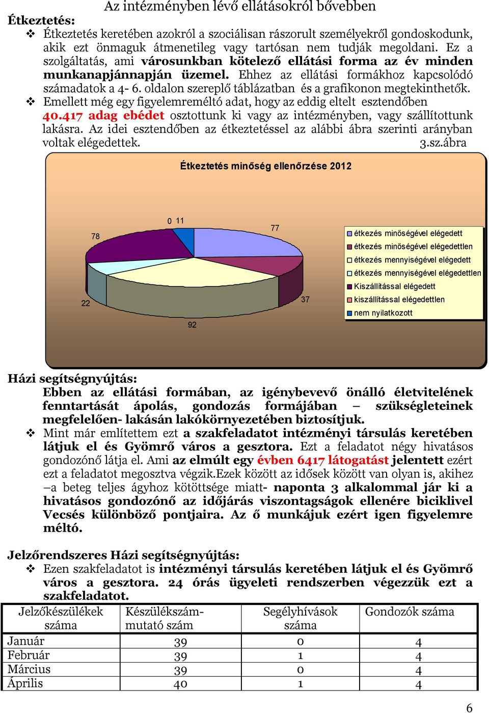 oldalon szereplő táblázatban és a grafikonon megtekinthetők. Emellett még egy figyelemreméltó adat, hogy az eddig eltelt esztendőben 40.