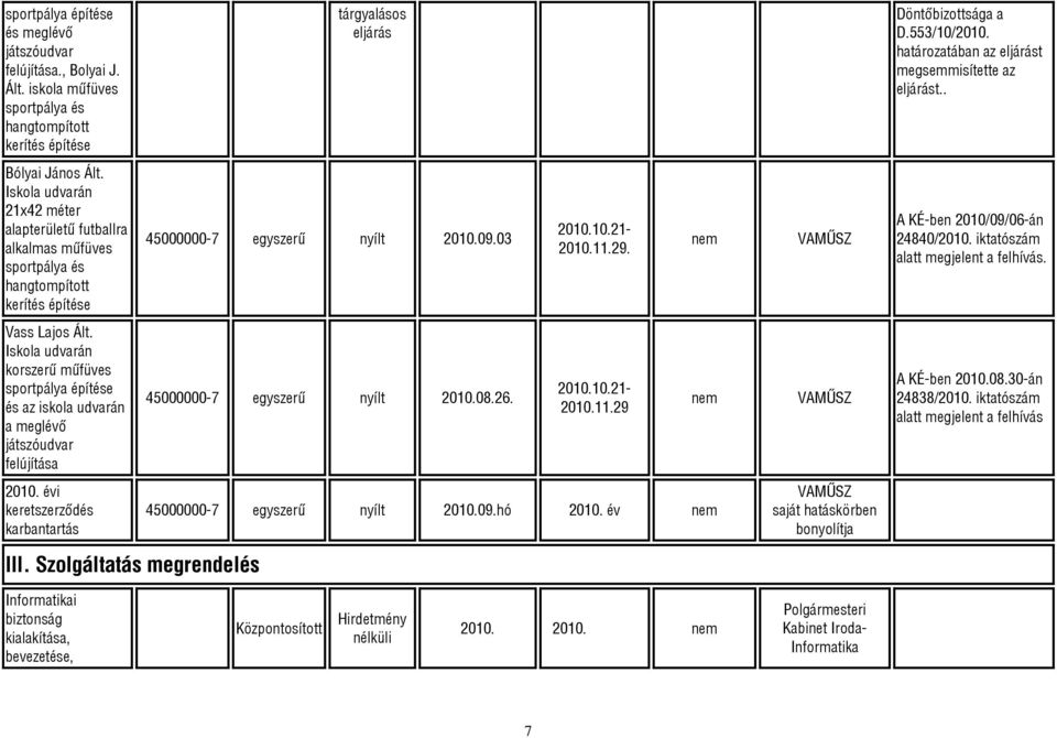 Iskola udvarán 21x42 méter alapterületű futballra alkalmas műfüves sportpálya és hangtompított kerítés építése 45000000-7 egyszerű nyílt 2010.09.03 2010.10.21-2010.11.29.