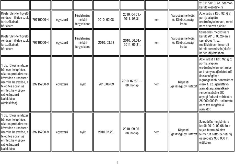 a) pontja alapján eredménytelen volt, mivel érkezett ajánlat Közterületi-térfigyelő rendszer, illetve azok tartozékainak bérlésére 79710000-4 egyszerű Hirdetmény nélküli tárgyalásos 2010. 03.23 2010.
