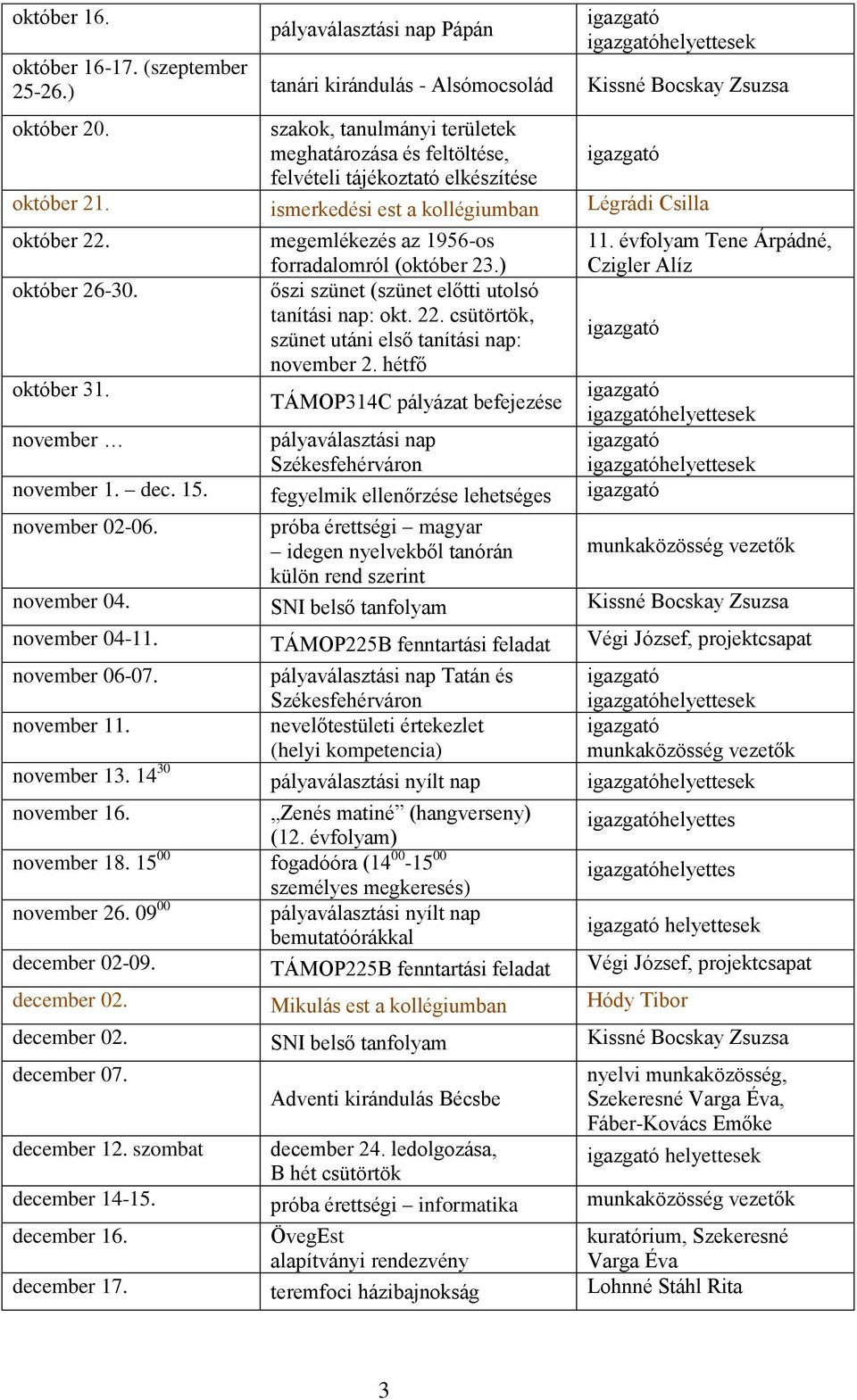 megemlékezés az 1956-os forradalomról (október 23.) 11. évfolyam Tene Árpádné, Czigler Alíz október 26-30. őszi szünet (szünet előtti utolsó tanítási nap: okt. 22.