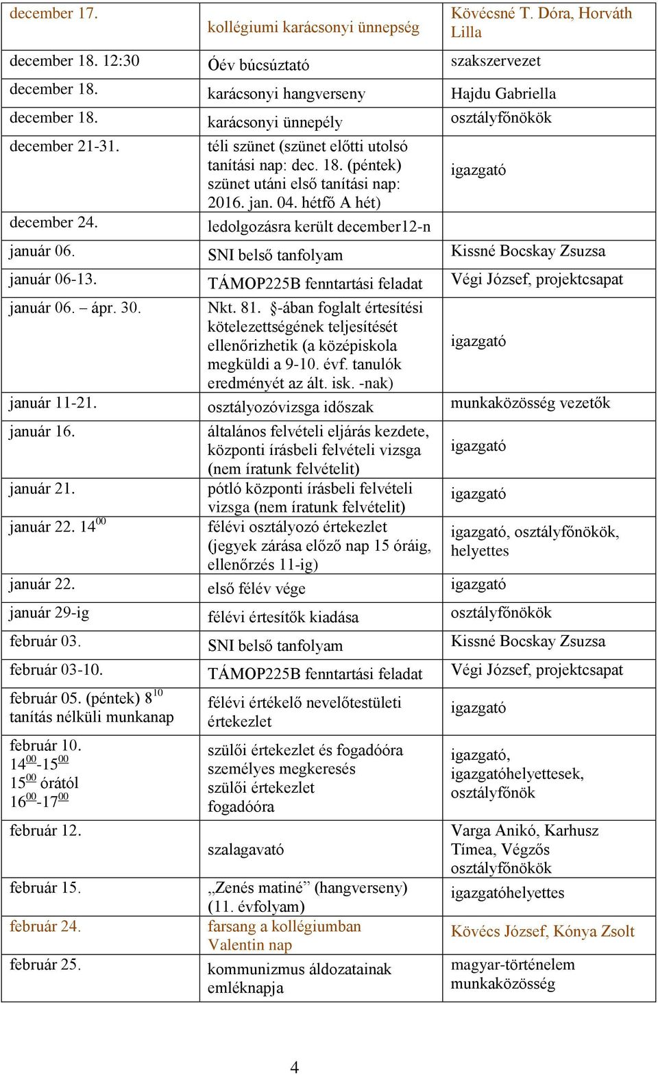 hétfő A hét) ledolgozásra került december12-n január 06. SNI belső tanfolyam Kissné Bocskay Zsuzsa január 06-13. TÁMOP225B fenntartási feladat Végi József, projektcsapat január 06. ápr. 30. Nkt. 81.